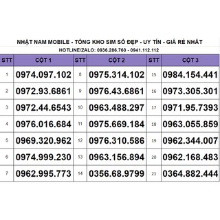 Sim số đẹp, sim Viettel số đẹp đầu 09- Sim nguyên kít, hạn dùng mãi mãi