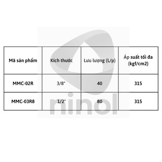 Đế van thủy lực có van Cartridge
