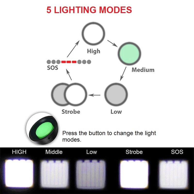 Đèn Pin LED Mini Cầm Tay Siêu Sáng Chống Thấm Nước Ba Chế Độ Tiện Dụng Dùng Khi Đi Cắm Trại / Sinh Tồn / Ban Đêm