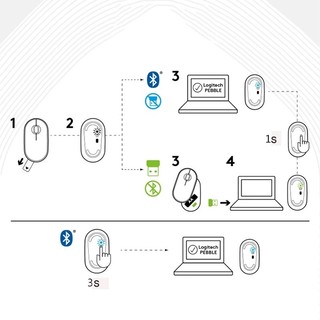 Chuột Bluetooth Không Dây Logitech Siêu Mỏng Nhiều Họa Tiết