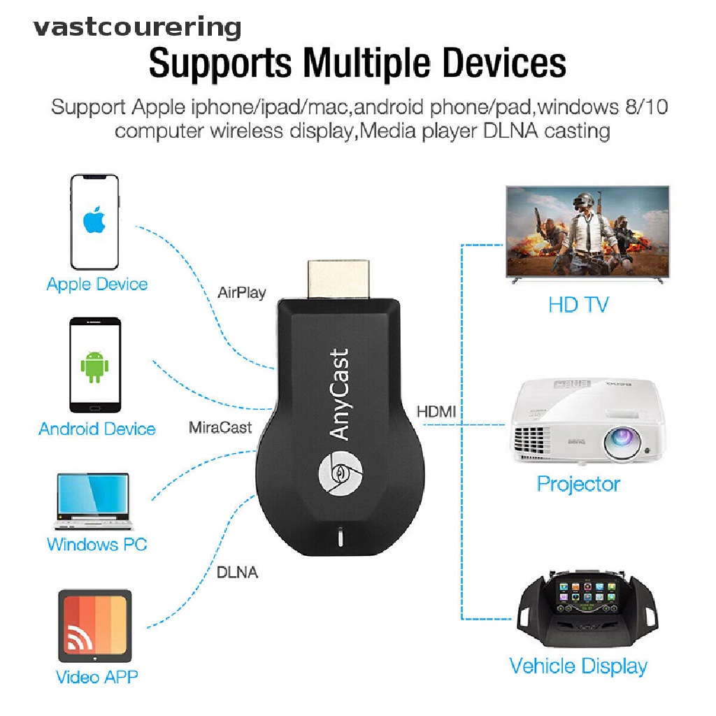 Thiết Bị Nhận Tín Hiệu WiFi AnyCast M12 Plus Miracast HDMI TV DLNA 1080P EN