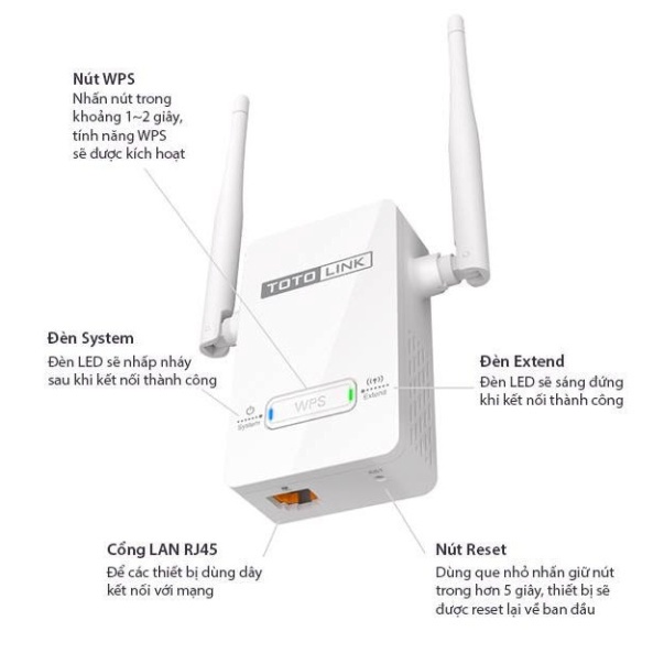 Bộ mở rộng sóng WiFi kèm Repeater Chuẩn N Totolink EX200-BH 24 T 4.8 , Bộ Kích Sóng 4G | BigBuy360 - bigbuy360.vn