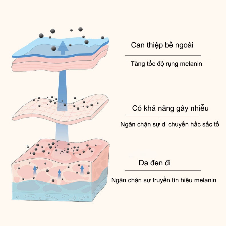 Kem làm trắng da toàn thân snow bleach cream 30ml Làm trắng da vùng dưới cánh tay, mông, đùi, khớp, vùng kín