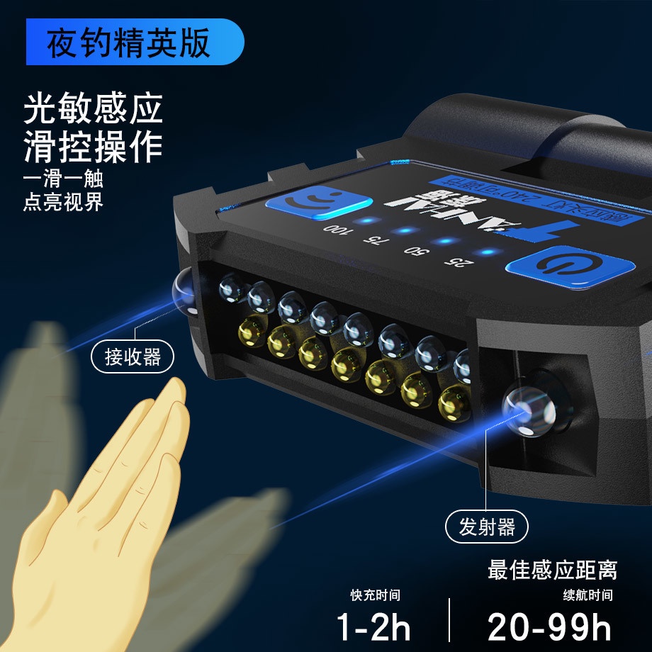 Đèn LED Kẹp Mũ Lưỡi Trai Siêu Sáng Có Thể Sạc Lại Tiện Dụng