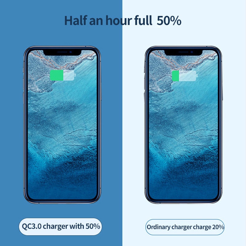 Cốc Sạc Nhanh USB Kép 28W Qc3.0 + 2.1A Phích Cắm US / EU