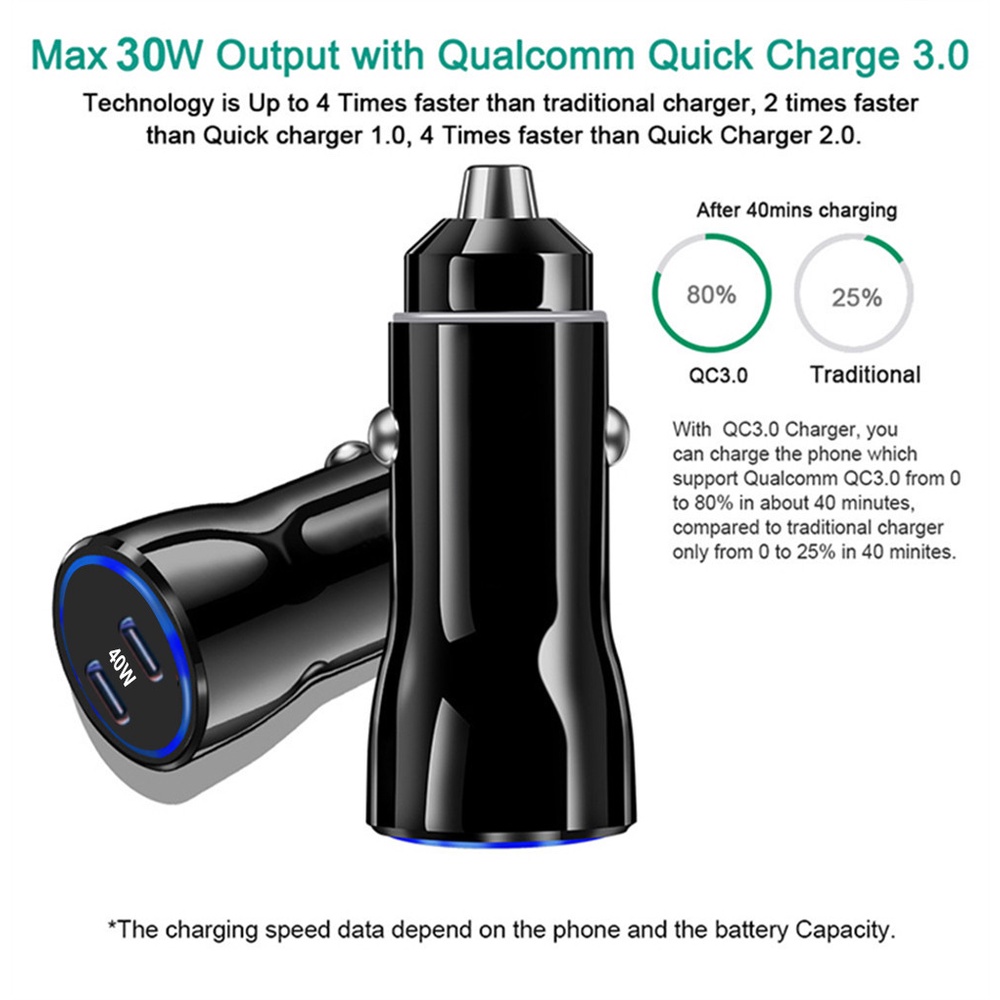 Tẩu Sạc Nhanh QC 3.0 USB 40W PD Kép Trên Xe Hơi Cho iPhone Android