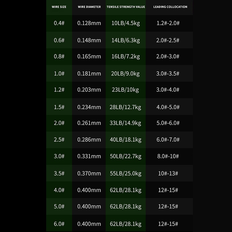 Cuộn Dây Câu Cá 8 Sợi pe Siêu Mịn Chống Mài Mòn 150m 8x