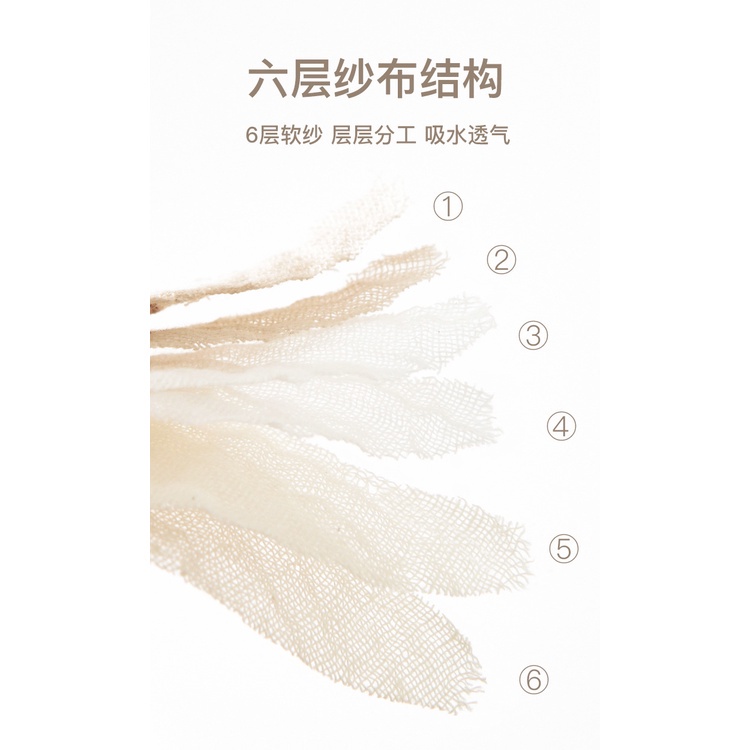 Yếm Ăn 6 Lớp Bằng Vải Cotton Mỏng Xoay 360 Độ Chống Chảy Xệ Phong Cách Hàn Quốc Cho Bé Sơ Sinh