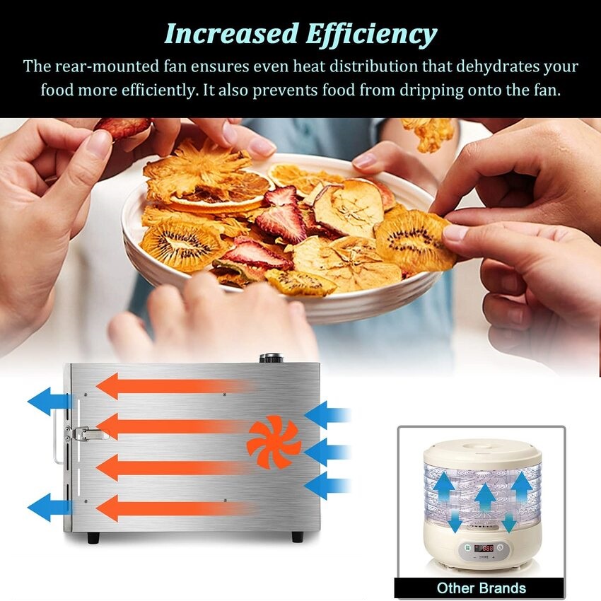 Máy sấy thực phẩm và hoa quả 6 khay FD-06, công suất 600W - Bảo Hành 12 Tháng