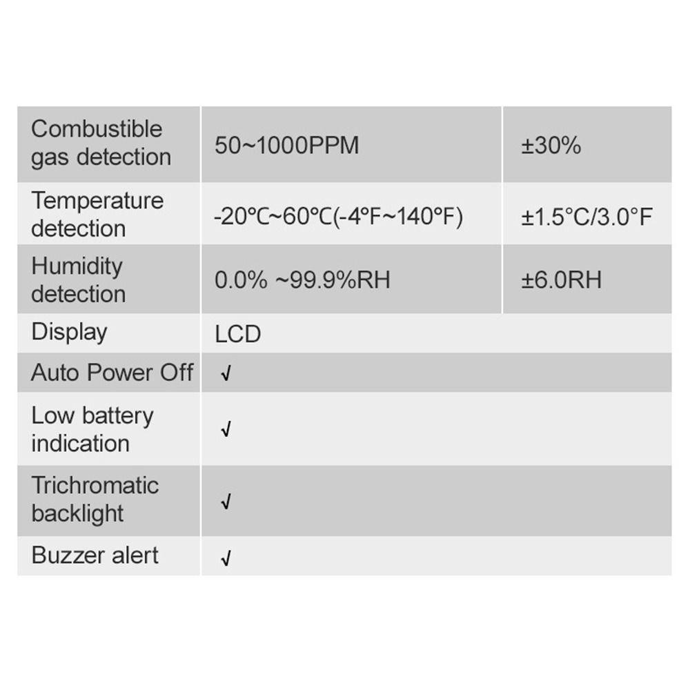 CONOPERY Máy Dò Rò Rỉ Khí Gas HABOTEST HT609 Màn Hình LCD Với Chuông Báo Audible Và Visual