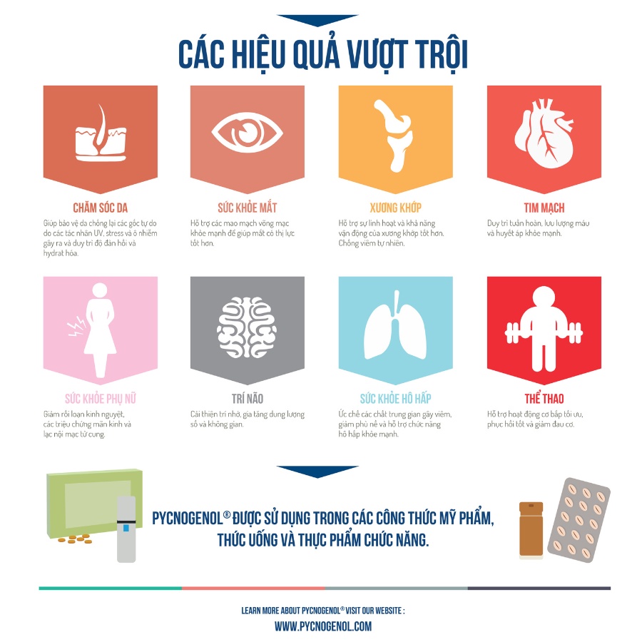 Viên uống chống lão hóa Oreful