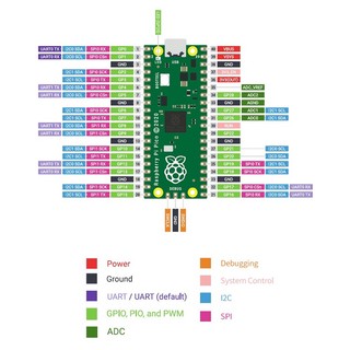 Raspberry Pi Pico RP2040