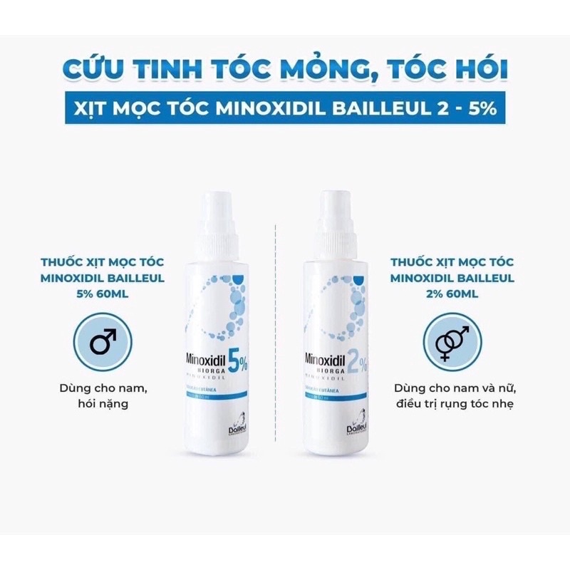 Xịt Mọc Tóc Minoxidil 2% và 5% Giảm Rụng Tóc Và Kích Mọc Tóc
