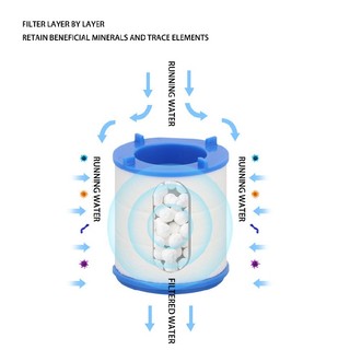 New Water Saving Filter Faucet Kitchen Tap Water Filter Splash-proof Filter