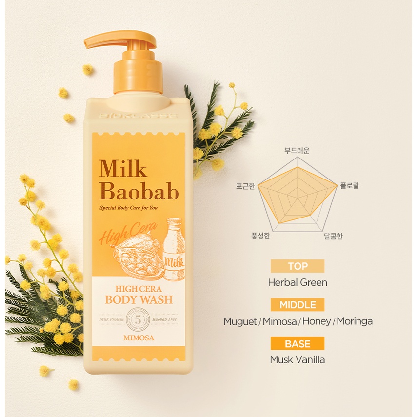 Milk Baobab High Cera Body Lotion 250ml