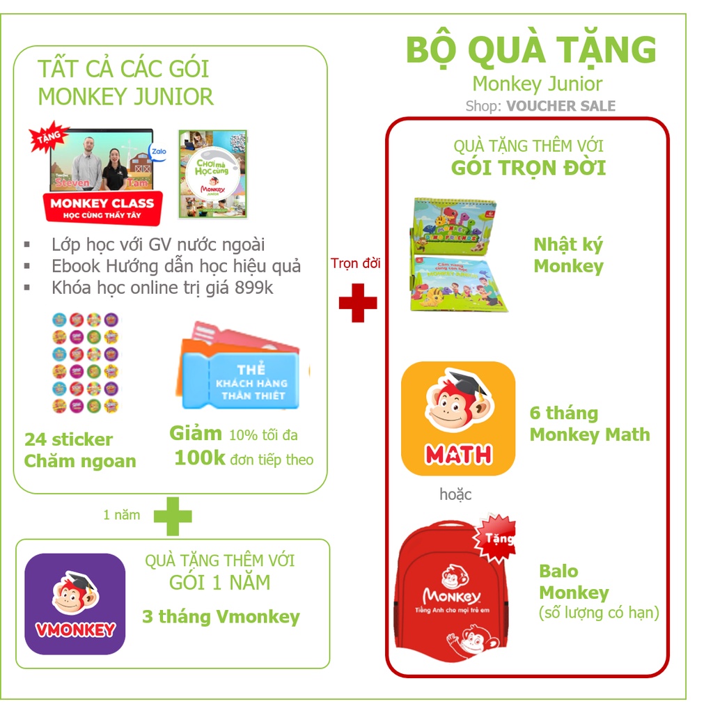 Toàn quốc [Evoucher] - Voucher Mã học Monkey Junior, Monkey Stories, Monkey Math, Vmonkey