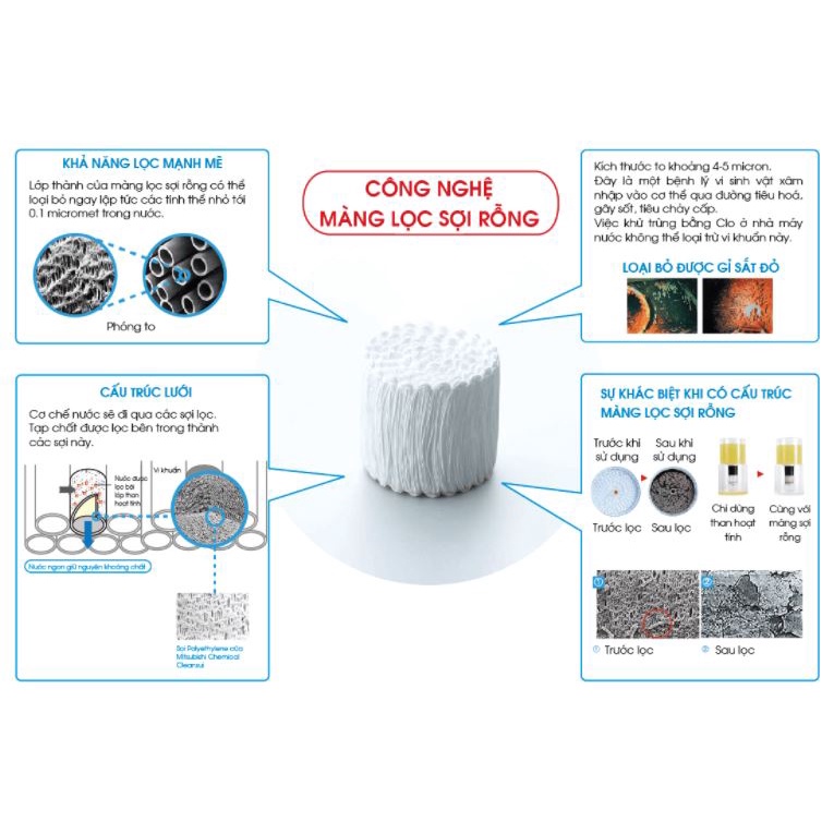Máy lọc nước Nano Geyser ECO CRYSTAL 8 Cấp, Lọc trực tiếp, Không điện, không nước thải