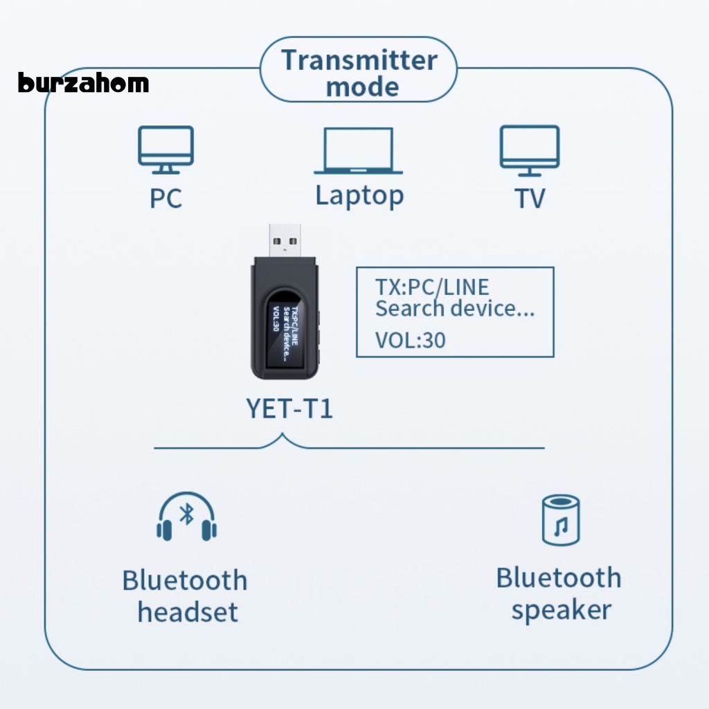 Thiết Bị Truyền Nhận Tín Hiệu Bluetooth 5.0 2 Trong 1 Cho TV / PC