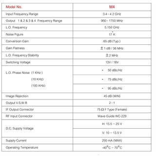 LNB C Band Infosat M4