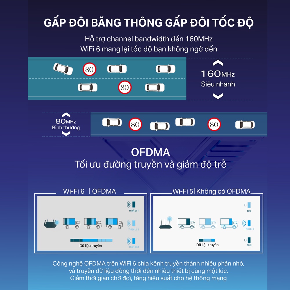 [Hỏa Tốc] Bộ Phát Wifi TP-Link Archer AX55 Chuẩn Wifi 6 AX3000