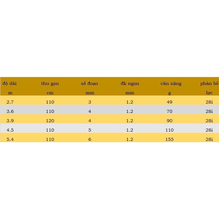 Cần câu Sói Vàng 4H( Red Wold) nội địa . Chuyên gẩy rô diếc Bao phê
