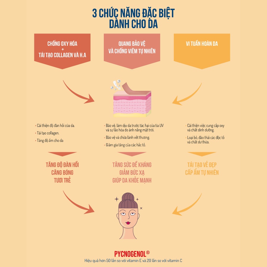 Viên uống chống lão hóa Oreful