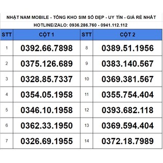 Sim số đẹp mạng Viettel đuôi lộc phát, đuôi lặp thần tài giá rẻ