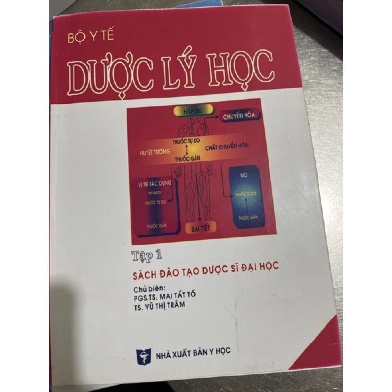 Duoc ly hoc
