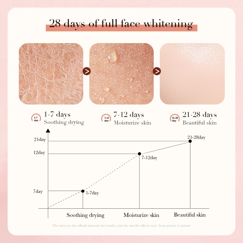 Sữa Rửa Mặt  Camellia Làm Sạch Sâu Và Trắng Da BIOAQUA 80g