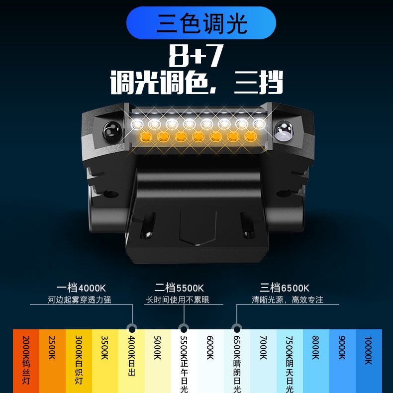 Đèn LED Kẹp Mũ Lưỡi Trai Siêu Sáng Có Thể Sạc Lại Tiện Dụng