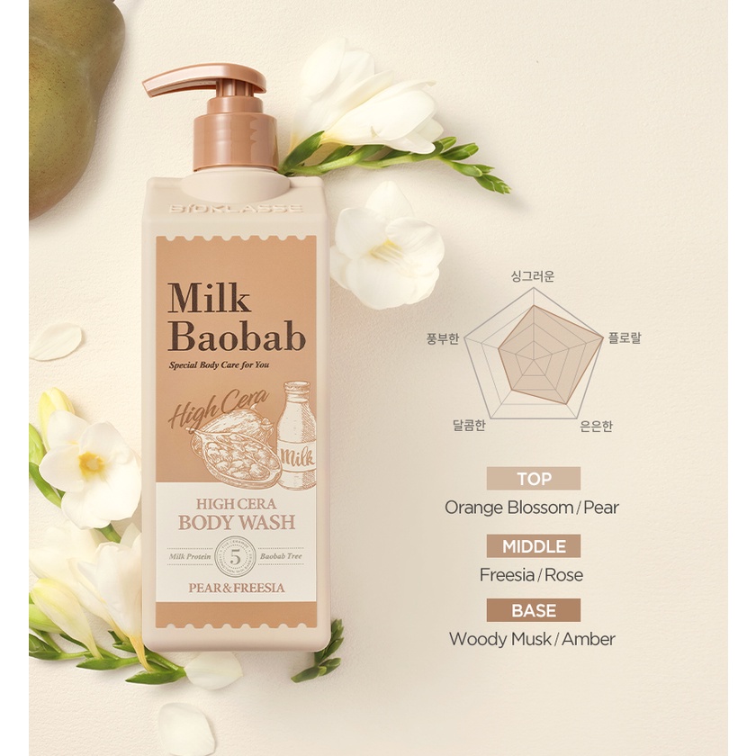 Milk Baobab High Cera Body Lotion 250ml