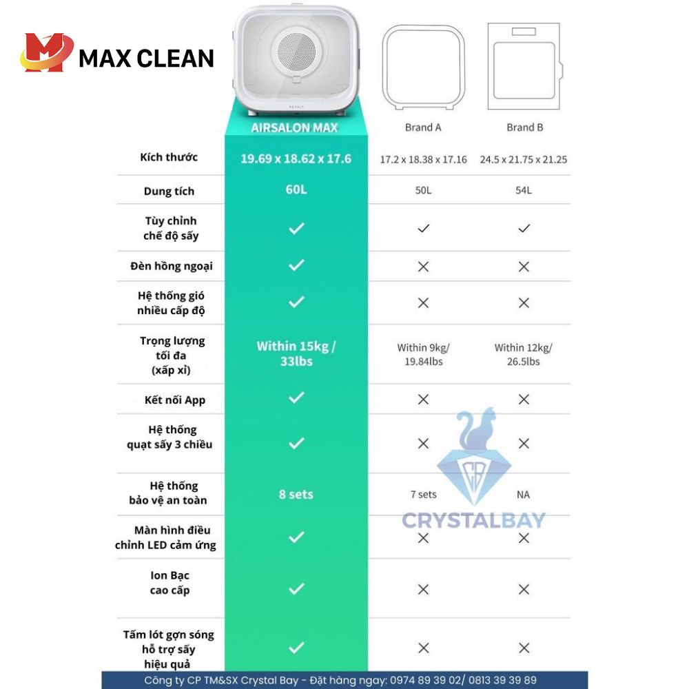 Lồng Sấy Thông Minh Tự Động Cho Chó Mèo Thú Cưng PETKIT AIRSALON MAX - Max Clean