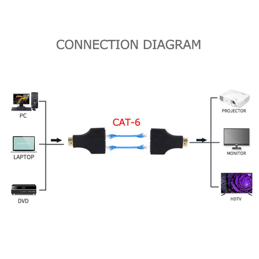 Thiết Bị Chuyển Đổi Tín Hiệu HDMI 1080P Cat5e Cat 6 Ethernet RJ45 Lan 3D TX RX 30M E3Q4 Chuyên Dụng