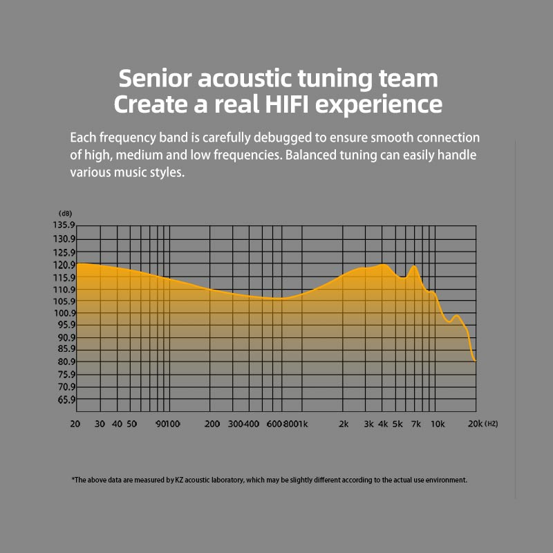 Tai Nghe Nhét Tai KZ DQS HIFI DQ6 DQ6S ZSN PRO EDC ZSTX EDX PRO Chống Ồn