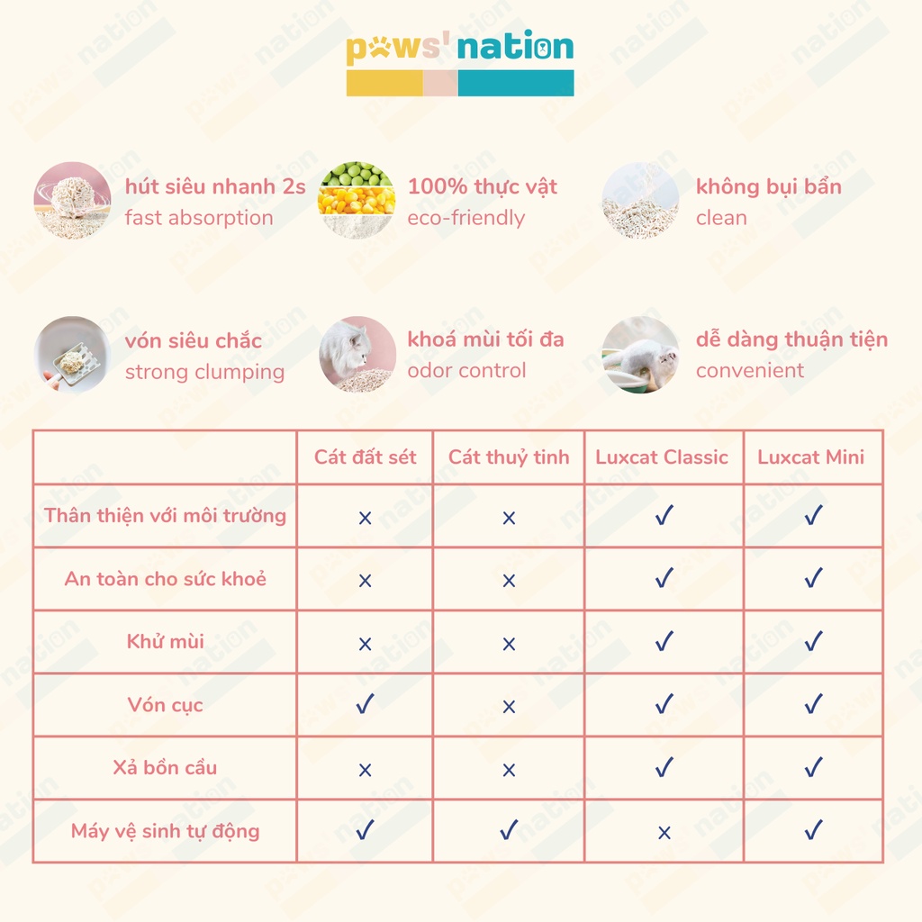 Cát vệ sinh đậu nành Luxcat Classic dạng viên nén đũa 2mm nhiều mùi hương - hộp 6 lít
