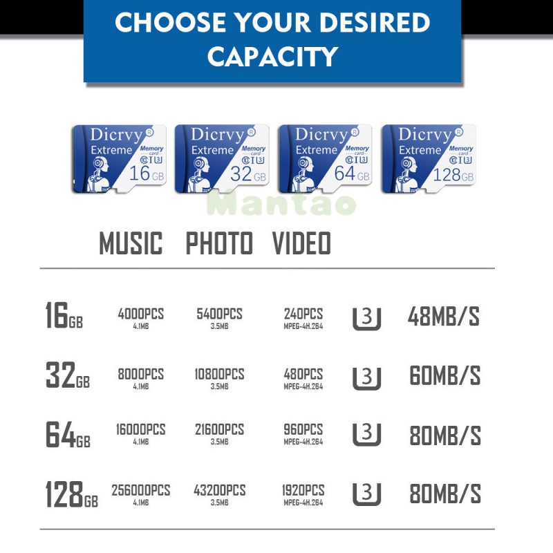 Thẻ Nhớ Micro SD Hiệu Dicrvy Dung Lượng 512GB 256GB 128GB