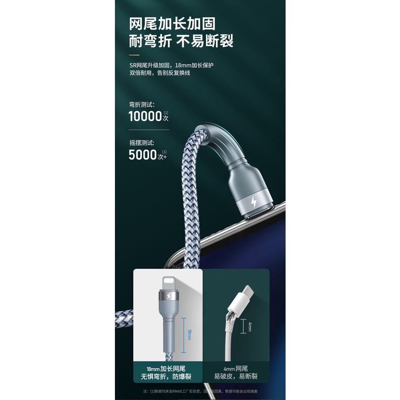 Cáp sạc đa năng 3in1 Remax RC-124th max 3.1A, dài 1.2M, bọc dù  - Nhất Tín Computer