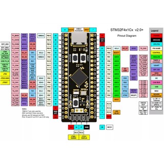 STM32F401CCU6 411CEU6 Dev Board