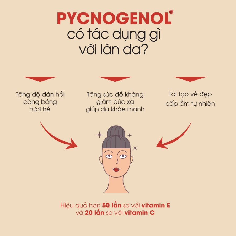 Mặt nạ chống lão hóa  Oreful