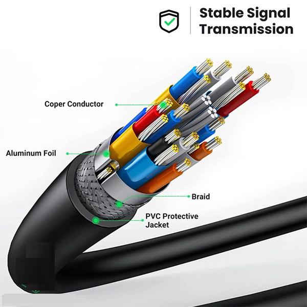 Cáp Mini HDMI to HDMI 2.0 Dài 1,5 mét Ugreen 11167  - Hàng CHính Hãng