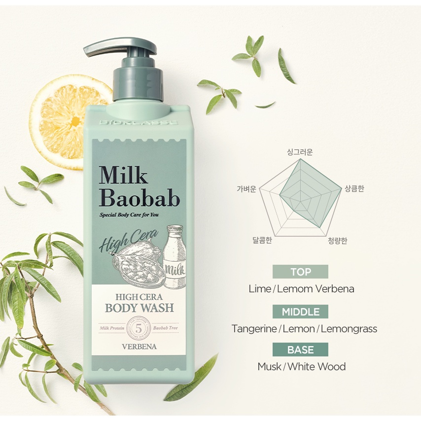 Milk Baobab High Cera Body Lotion 250ml