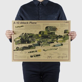 Poster giấy kraft trang trí tường phong cách vintage 51x36cm a10