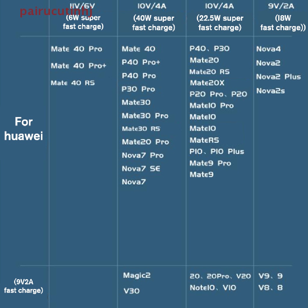 Dây Cáp Sạc Nhanh USB Type-c 1 / 1.5mile 6A 66W Cho xiaomi Samsung Huawei