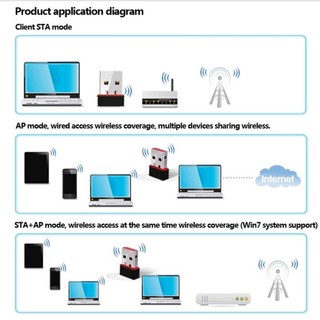 Mini WiFi Adapter 150M USB WiFi Antenna Wireless Computer Network Card