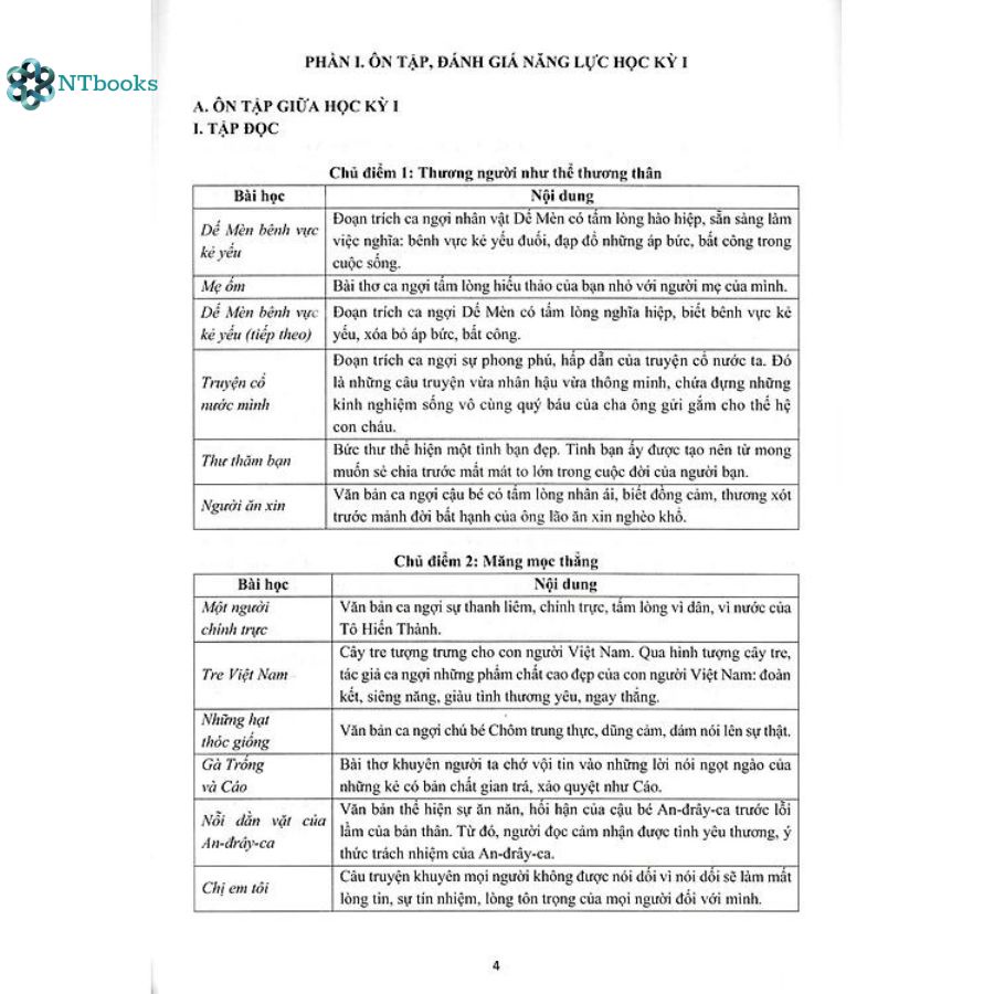 Sách Bộ Đề Ôn Tập - Kiểm Tra Đánh Giá Năng Lực Môn Tiếng Việt Lớp 4