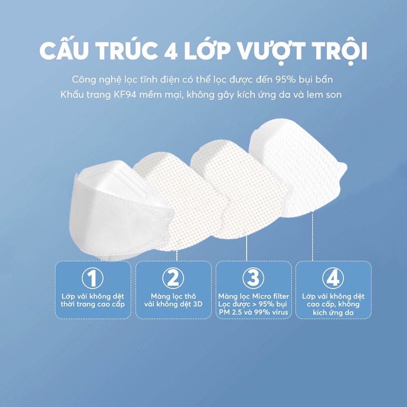 Thùng 300 Khẩu Trang Kf94 Huy Hoàng Mask 4 Lớp Kháng Khuẩn Chống Bụi