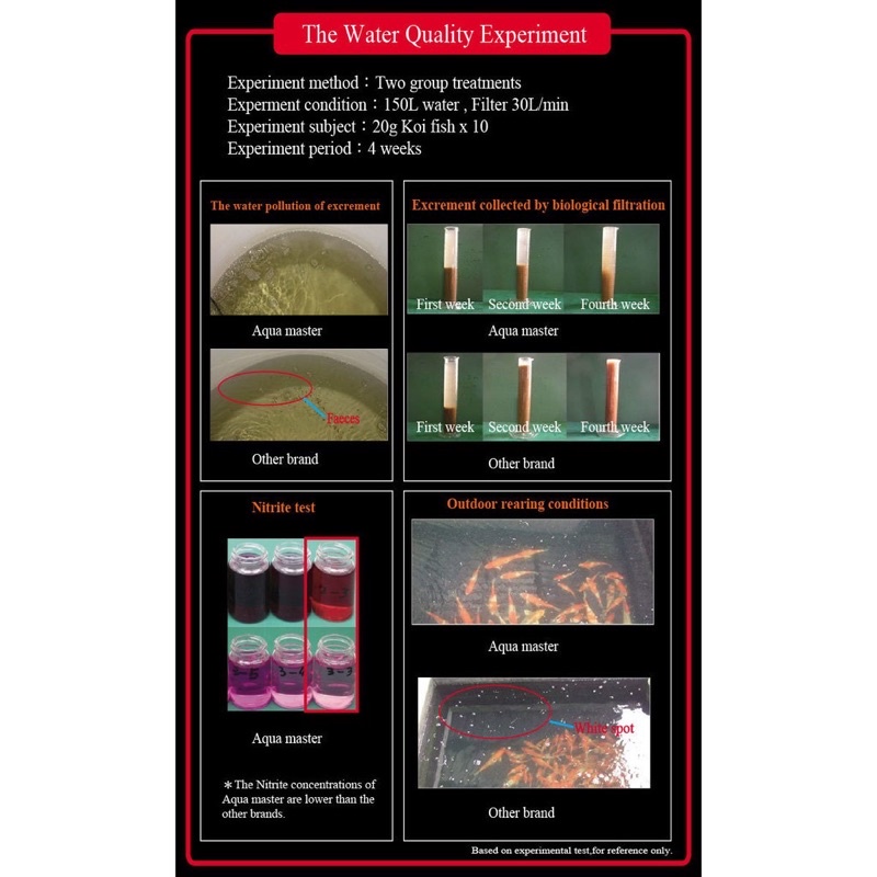 Thức ăn cao cấp cho cá Koi tăng trọng - tăng màu Aquamaster bao 5kg