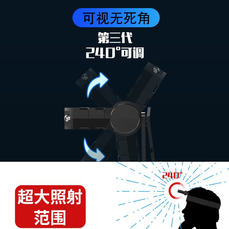 Đèn LED Kẹp Mũ Lưỡi Trai Siêu Sáng Có Thể Sạc Lại Tiện Dụng