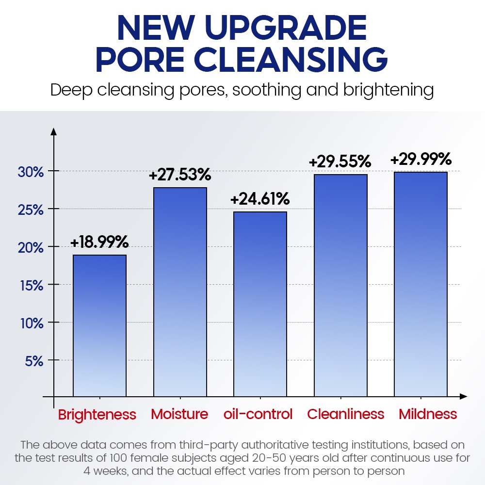 Xịt Rửa Mặt VIBRANT GLAMOUR Niacinamide 4X Amino Acid Làm Sạch Sâu Dưỡng Ẩm Kiểm Soát Dầu Làm Trắng Da 100ML