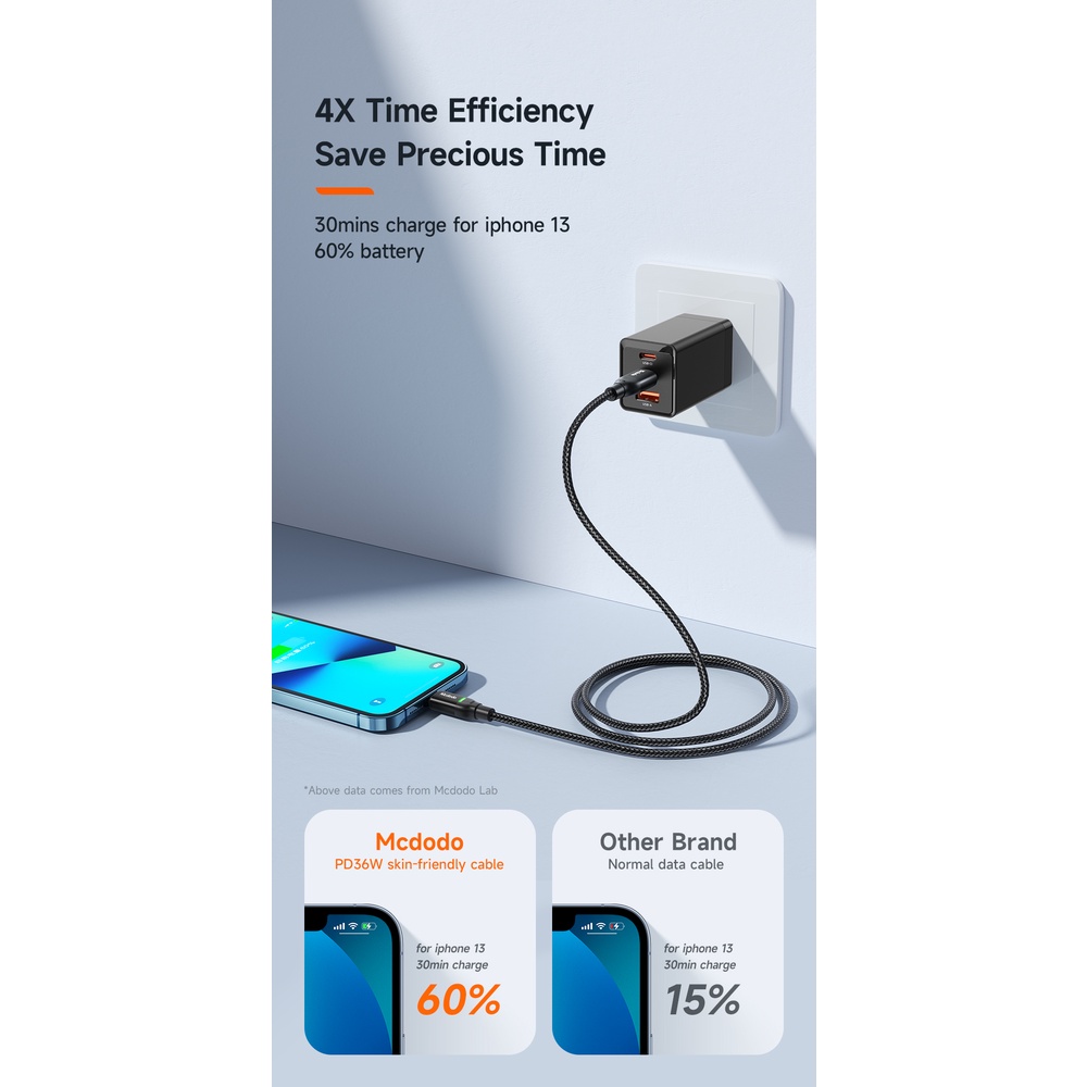 Dây Cáp Sạc Nhanh Mcdodo 100W USB C Sang Type C 36W PD Type C Cho iP 14 13 12 Pro Max 11 Xr 8 7 6 CA-272 / 271 / 270